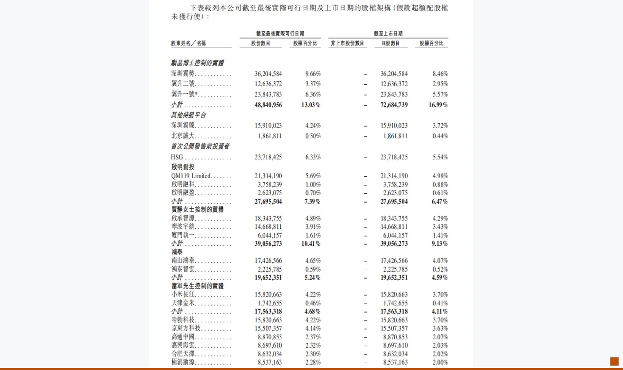 涨265.77%！涨91.73%！涨86.59%！三只港股上市迎“开门红”