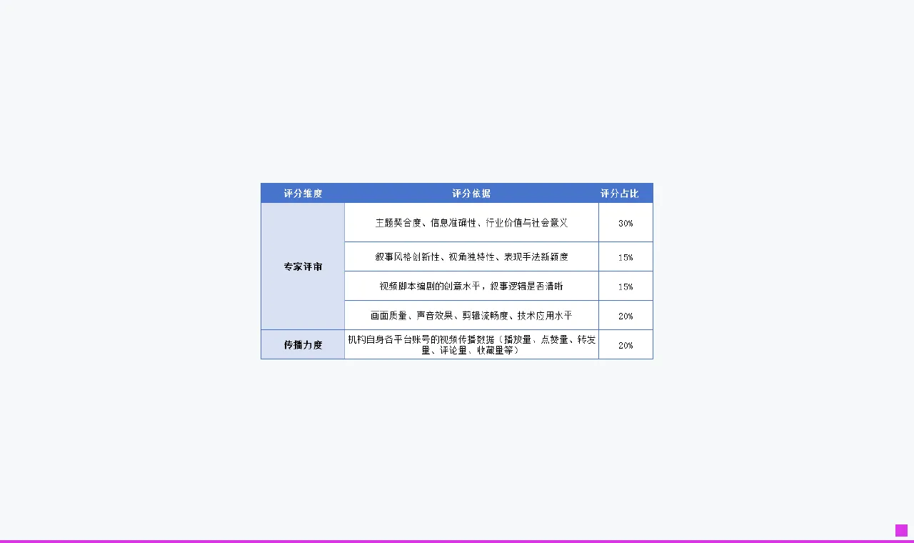 重磅!金视频奖·第三届金融机构短视频评选大赛正式启动